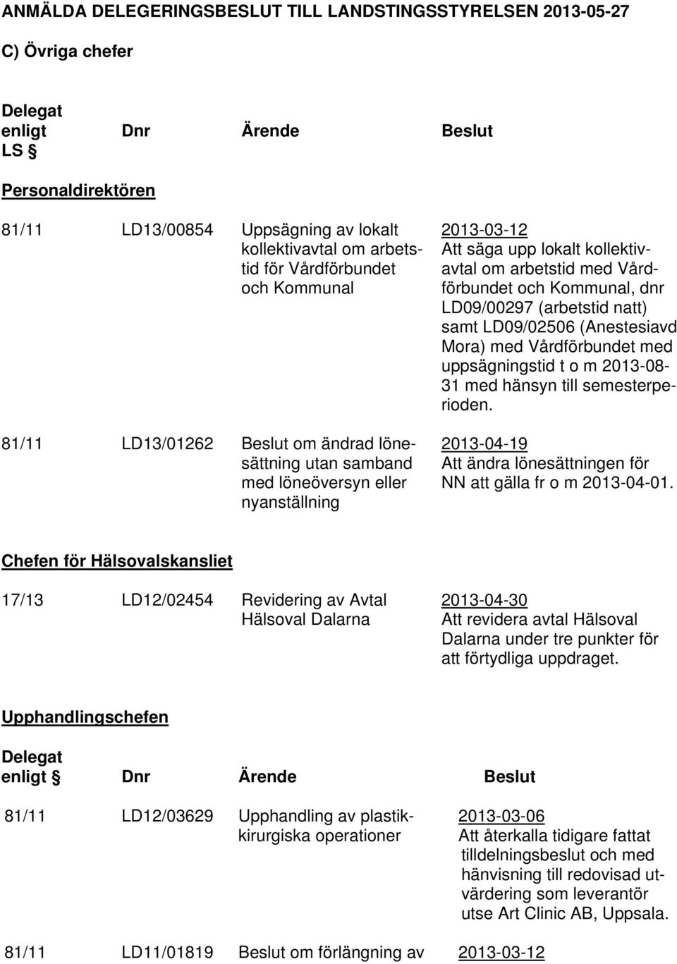 Vårdförbundet med uppsägningstid t o m 2013-08- 31 med hänsyn till semesterperioden.
