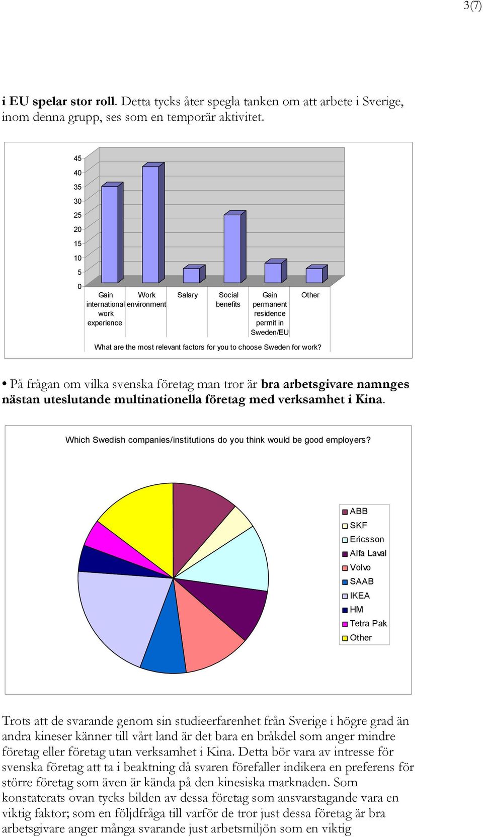 På frågan om vilka svenska företag man tror är bra arbetsgivare namnges nästan uteslutande multinationella företag med verksamhet i Kina.