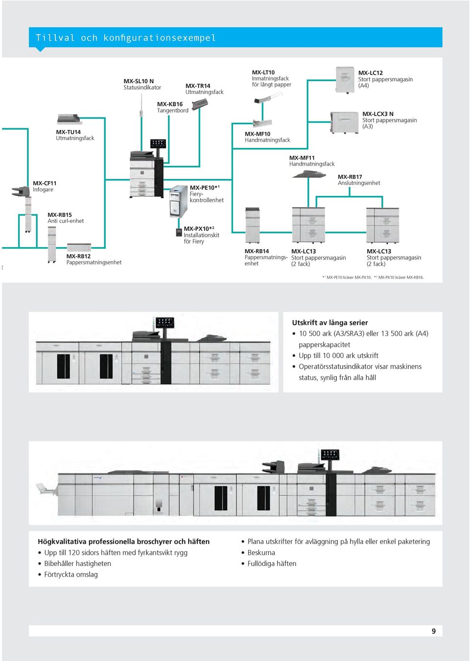 Installationskit för Fiery MX-RB12 Pappersmatningsenhet MX-RB14 Pappersmatningsenhet MX-LC13 Stort pappersmagasin (2 fack) MX-LC13 Stort pappersmagasin (2 fack) * 1 MX-PE10 kräver MX-PX10.