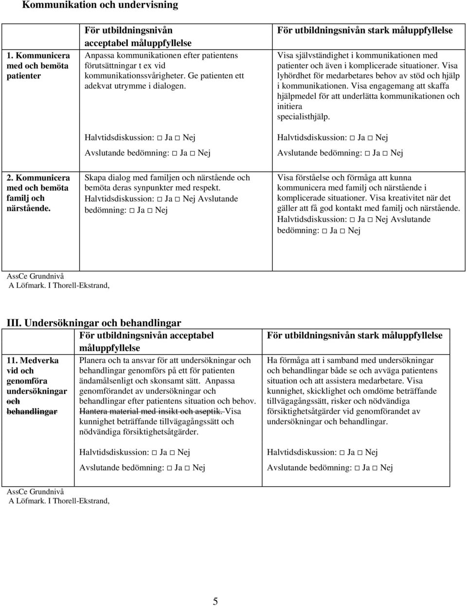 Skapa dialog med familjen och närstående och bemöta deras synpunkter med respekt.