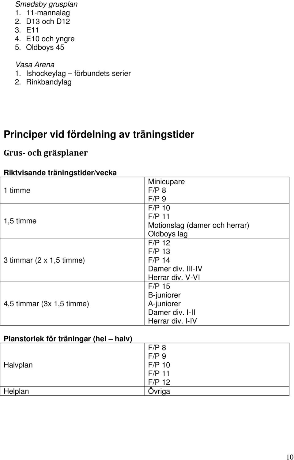 4,5 timmar (3x 1,5 timme) Planstorlek för träningar (hel halv) Halvplan Helplan Minicupare F/P 8 F/P 9 F/P 10 F/P 11 Motionslag (damer och herrar)