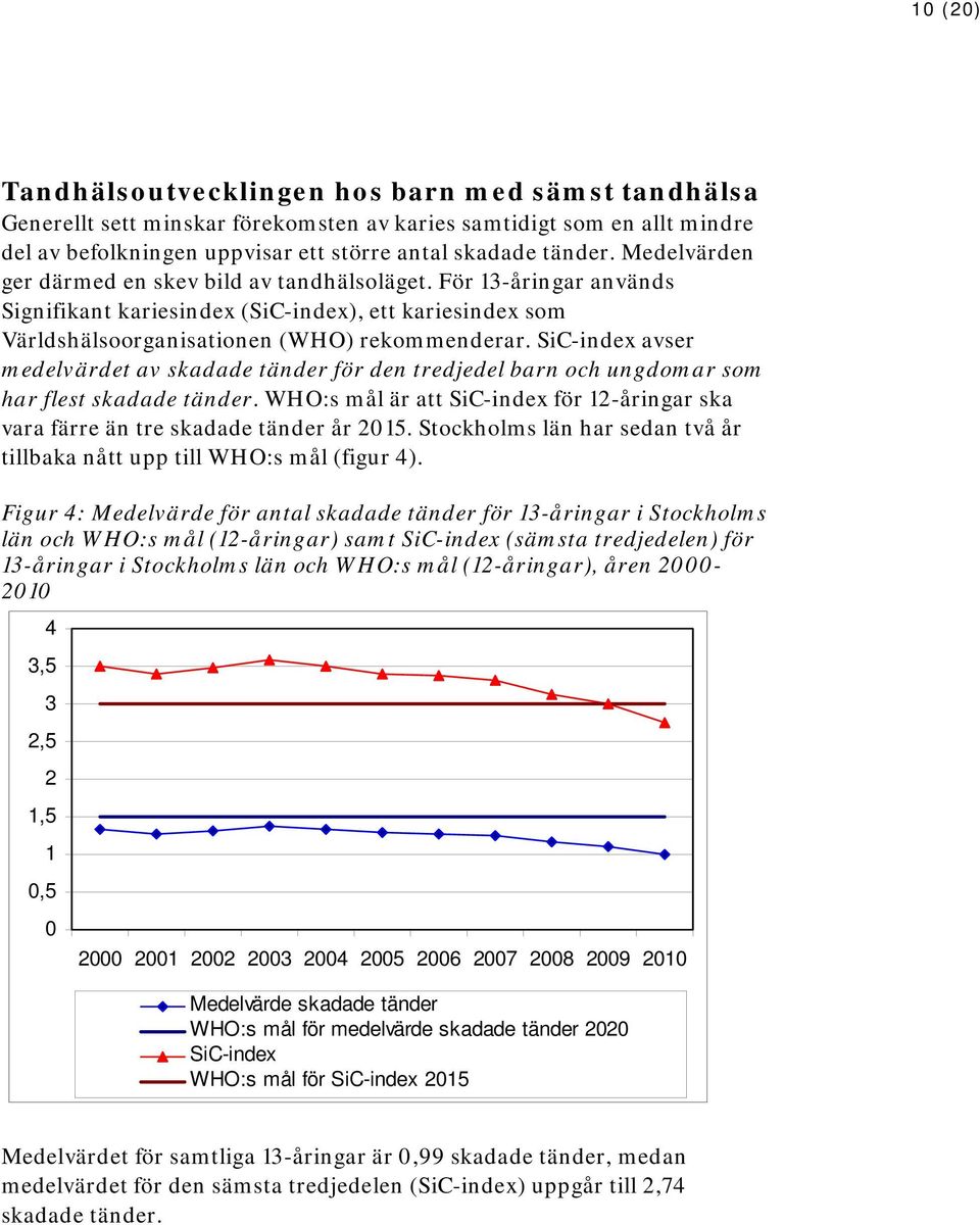 SiC-index avser medelvärdet av skadade tänder för den tredjedel barn och ungdomar som har flest skadade tänder. WHO:s mål är att SiC-index för 12-åringar ska vara färre än tre skadade tänder år 2015.