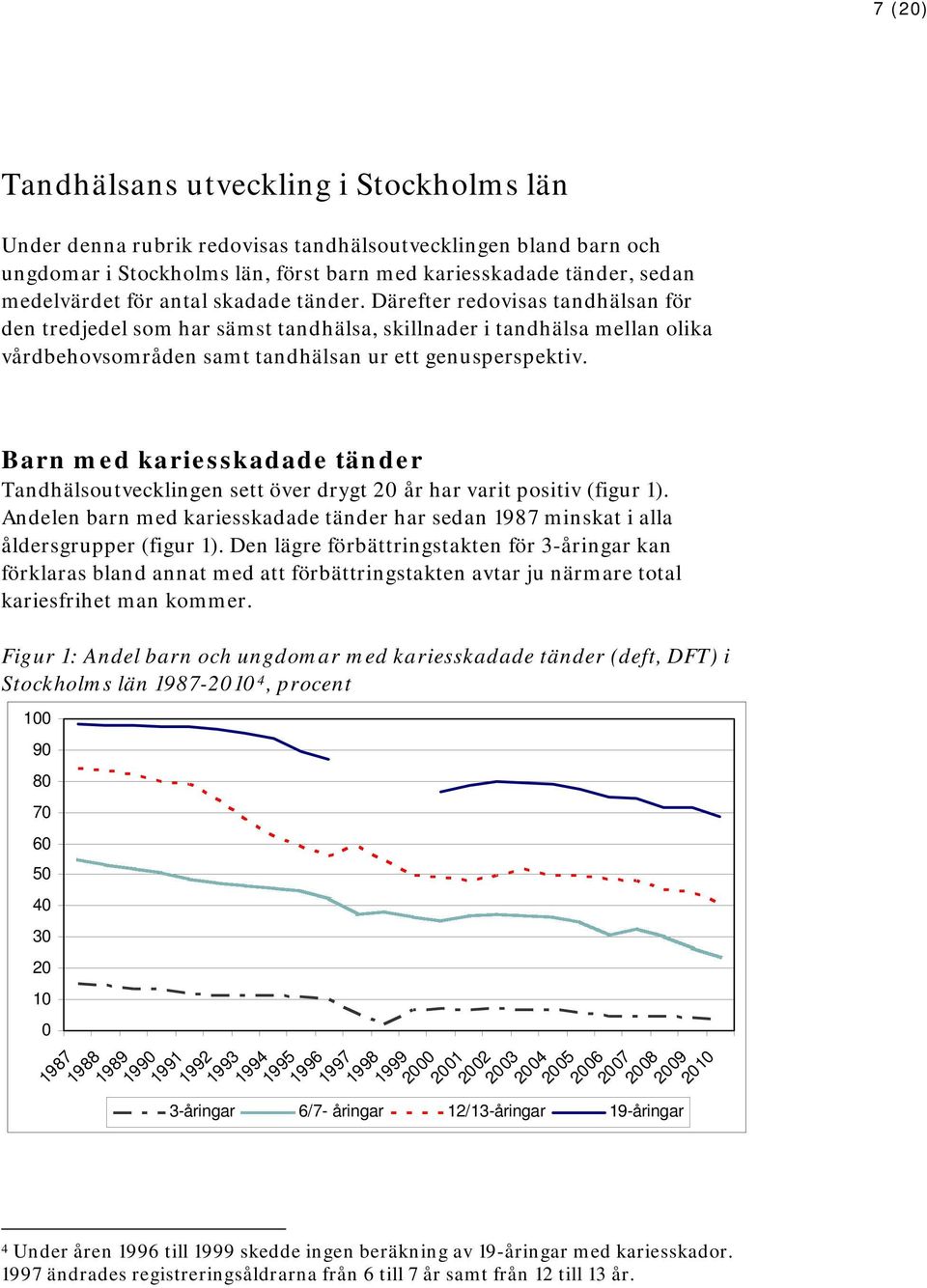 Barn med kariesskadade tänder Tandhälsoutvecklingen sett över drygt 20 år har varit positiv (figur 1). Andelen barn med kariesskadade tänder har sedan 1987 minskat i alla åldersgrupper (figur 1).