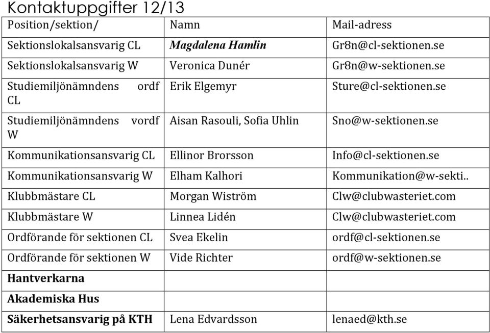 se Kommunikationsansvarig CL Ellinor Brorsson Info@cl- sektionen.se Kommunikationsansvarig W Elham Kalhori Kommunikation@w- sekti.. Klubbmästare CL Morgan Wiström Clw@clubwasteriet.