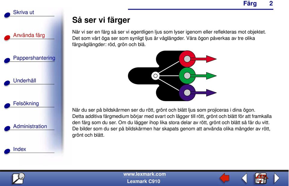 När du ser på bildskärmen ser du rött, grönt och blått ljus som projiceras i dina ögon.