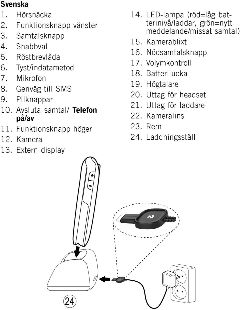 LED-lampa (röd=låg batterinivå/laddar, grön=nytt meddelande/missat samtal) 15. Kamerablixt 16. Nödsamtalsknapp 17.