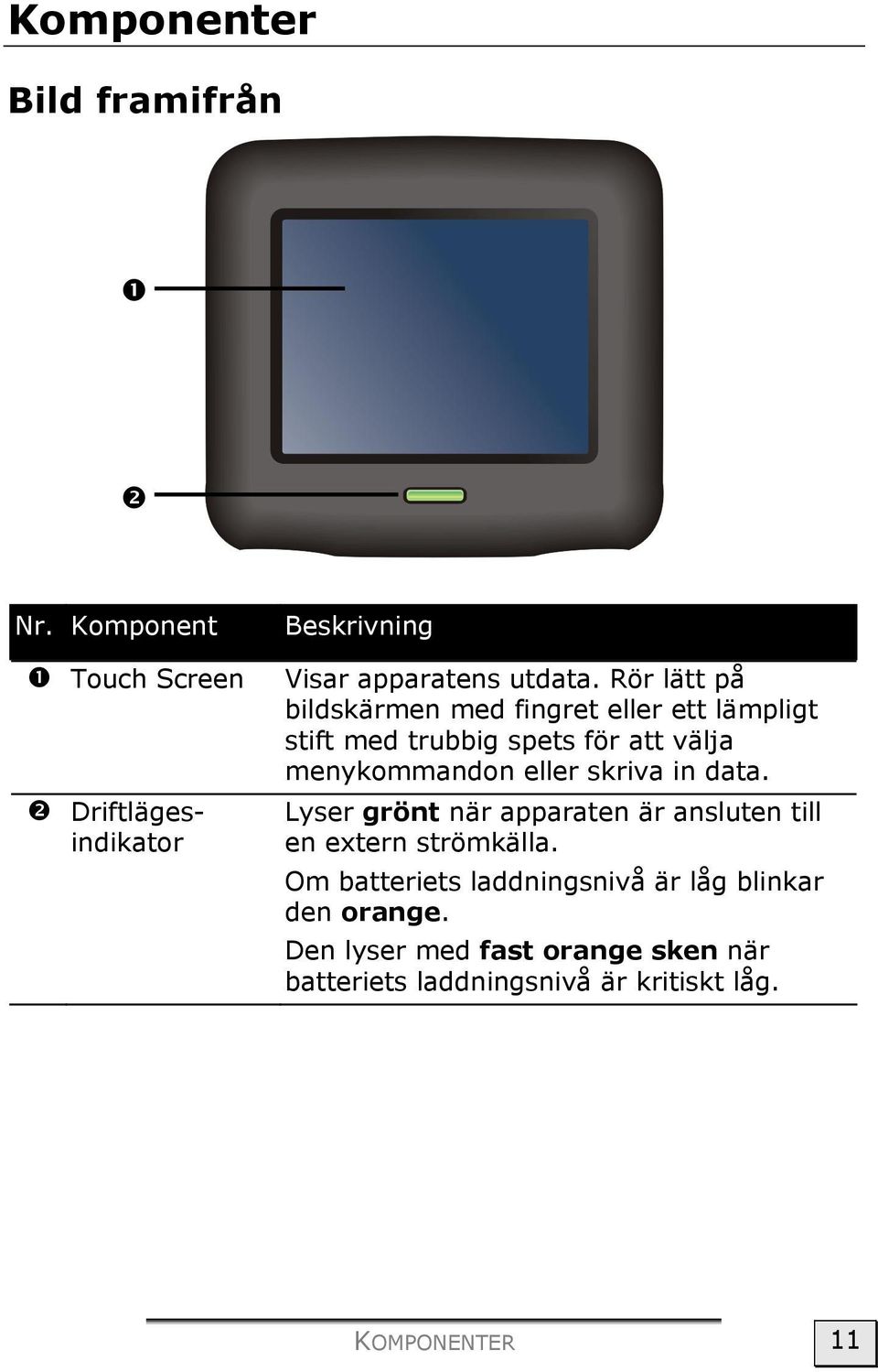 skriva in data. Lyser grönt när apparaten är ansluten till en extern strömkälla.