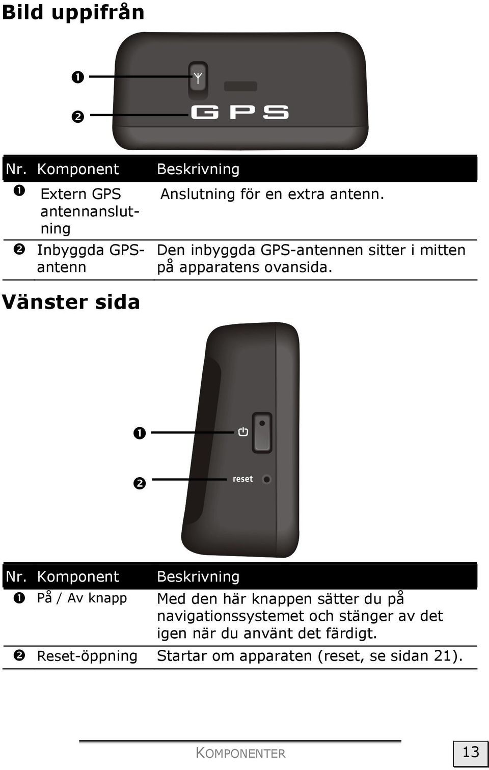Den inbyggda GPS-antennen sitter i mitten på apparatens ovansida. Vänster sida Nr.