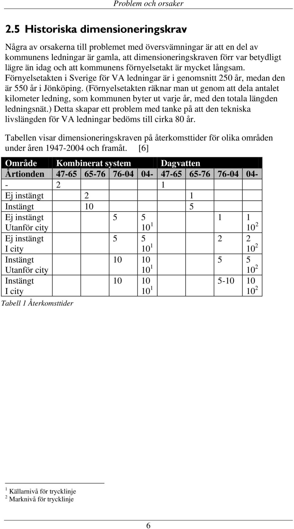 kommunens förnyelsetakt är mycket långsam. Förnyelsetakten i Sverige för VA ledningar är i genomsnitt 250 år, medan den är 550 år i Jönköping.