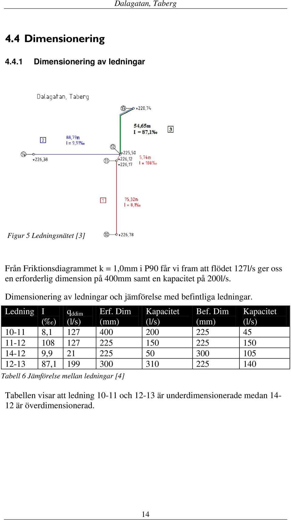 erforderlig dimension på 400mm samt en kapacitet på 200l/s. Dimensionering av ledningar och jämförelse med befintliga ledningar. Ledning I ( ) q ddim (l/s) Erf.