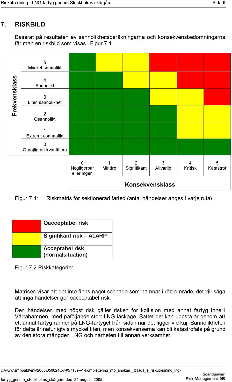 2 Signifikant 3 Allvarlig 4 Kritisk 5 Katastrof Konsekvensklass Figur 7.