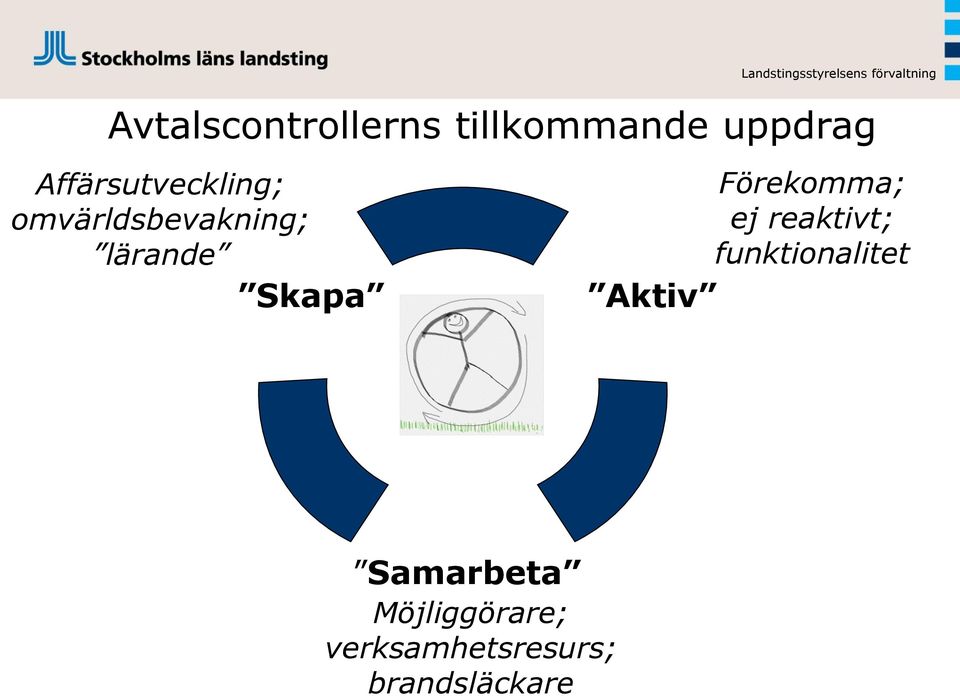 Affärsutveckling; omvärldsbevakning; lärande Skapa