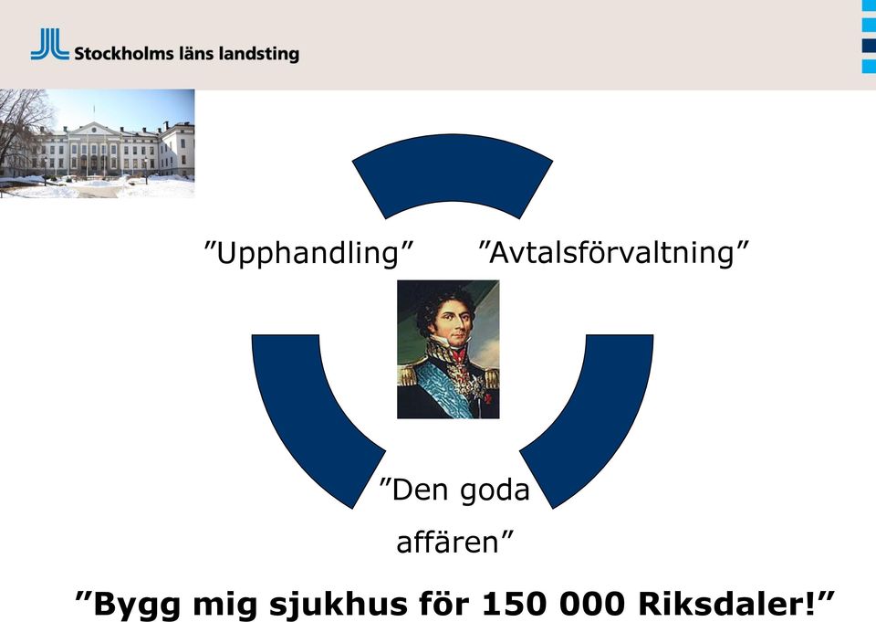 goda affären Bygg mig