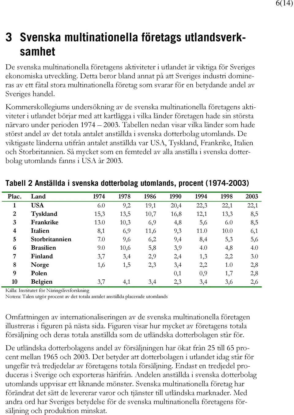 Kommerskollegiums undersökning av de svenska multinationella företagens aktiviteter i utlandet börjar med att kartlägga i vilka länder företagen hade sin största närvaro under perioden 1974 2003.