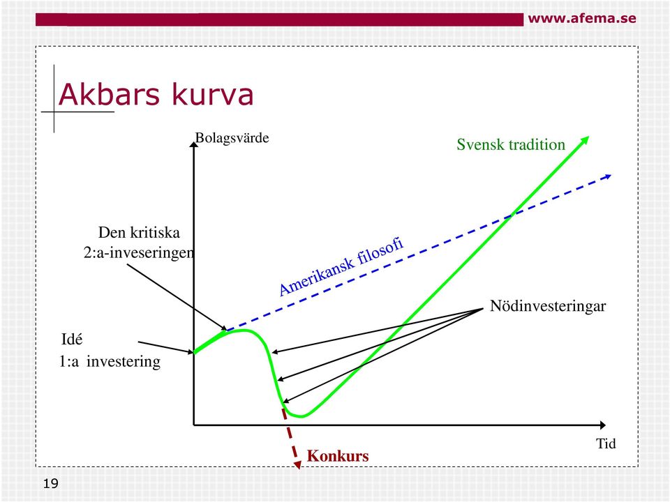 2:a-inveseringen