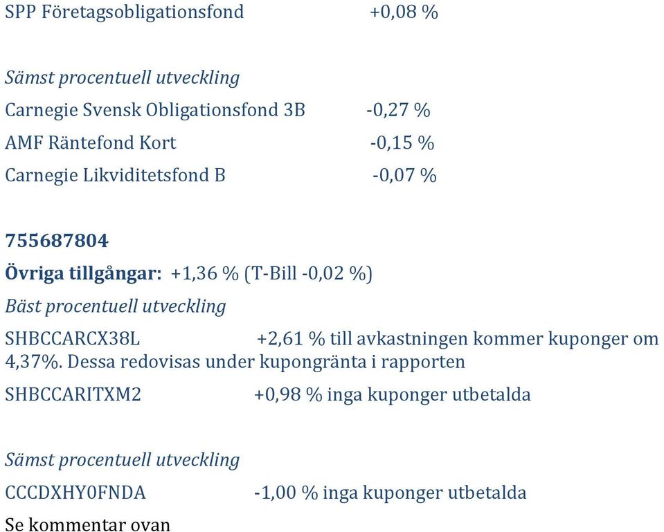 +2,61 % till avkastningen kommer kuponger om 4,37%.