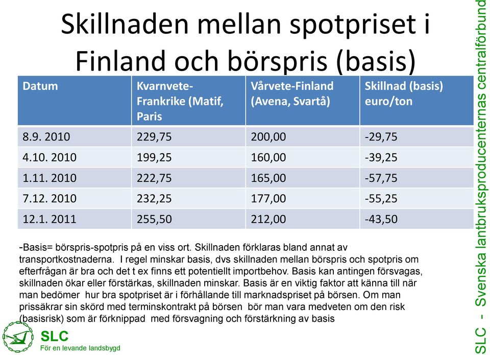 Skillnaden förklaras bland annat av transportkostnaderna. I regel minskar basis, dvs skillnaden mellan börspris och spotpris om efterfrågan är bra och det t ex finns ett potentiellt importbehov.