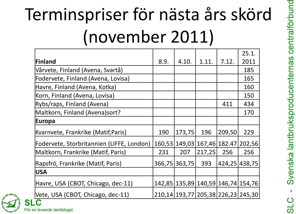 434 Maltkorn, Text Finland hit (Avena)sort?