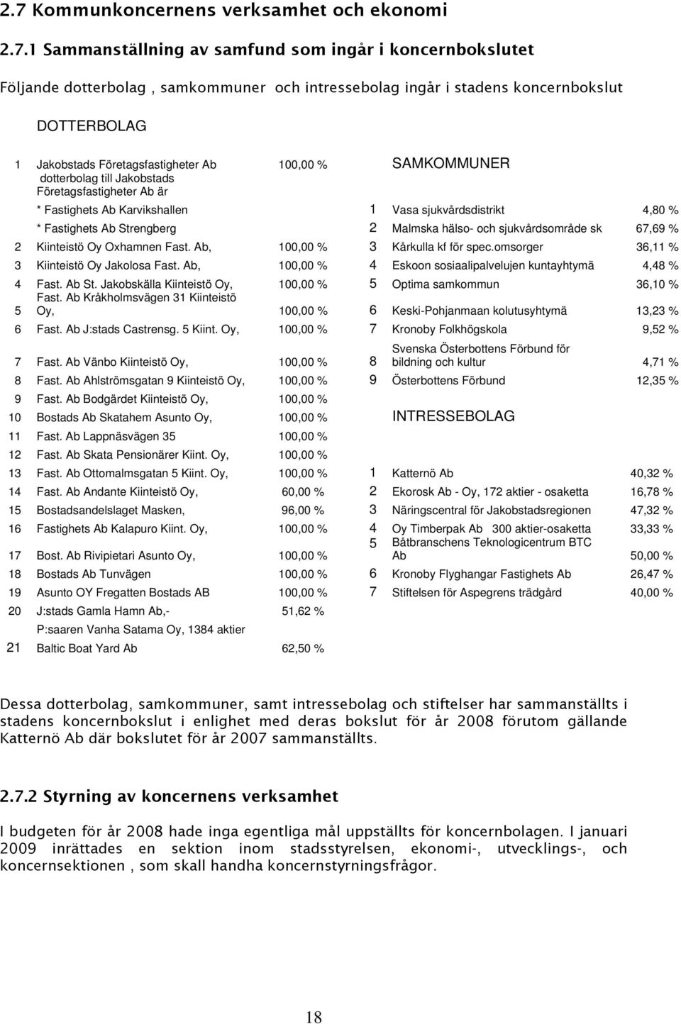 Ab Strengberg 2 Malmska hälso- och sjukvårdsområde sk 67,69 % 2 Kiinteistö Oy Oxhamnen Fast. Ab, 100,00 % 3 Kårkulla kf för spec.omsorger 36,11 % 3 Kiinteistö Oy Jakolosa Fast.