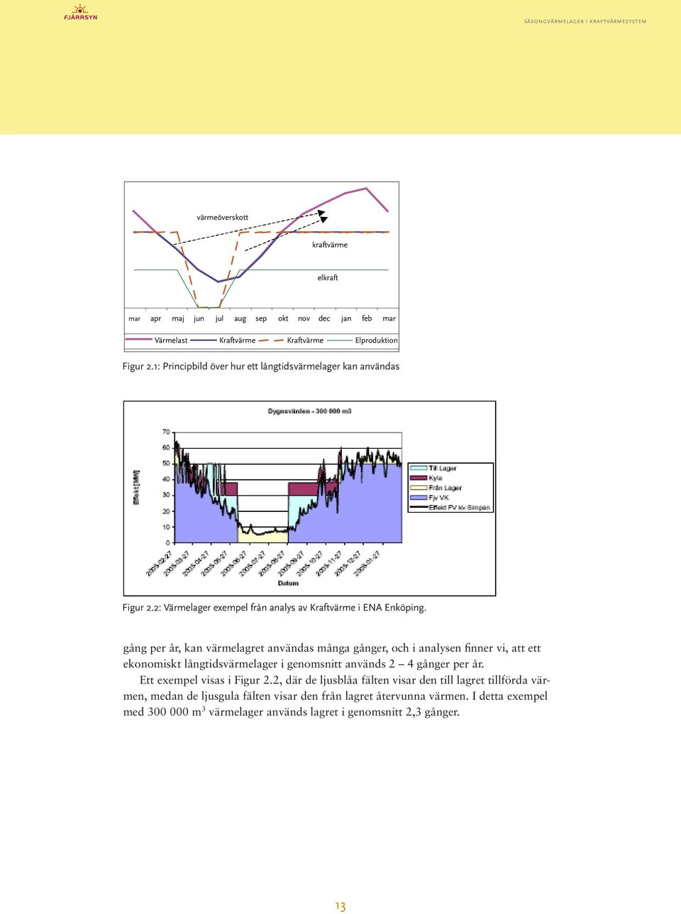 gång per år, kan värmelagret användas många gånger, och i analysen finner vi, att ett ekonomiskt långtidsvärmelager i genomsnitt används 2 4 gånger per år.