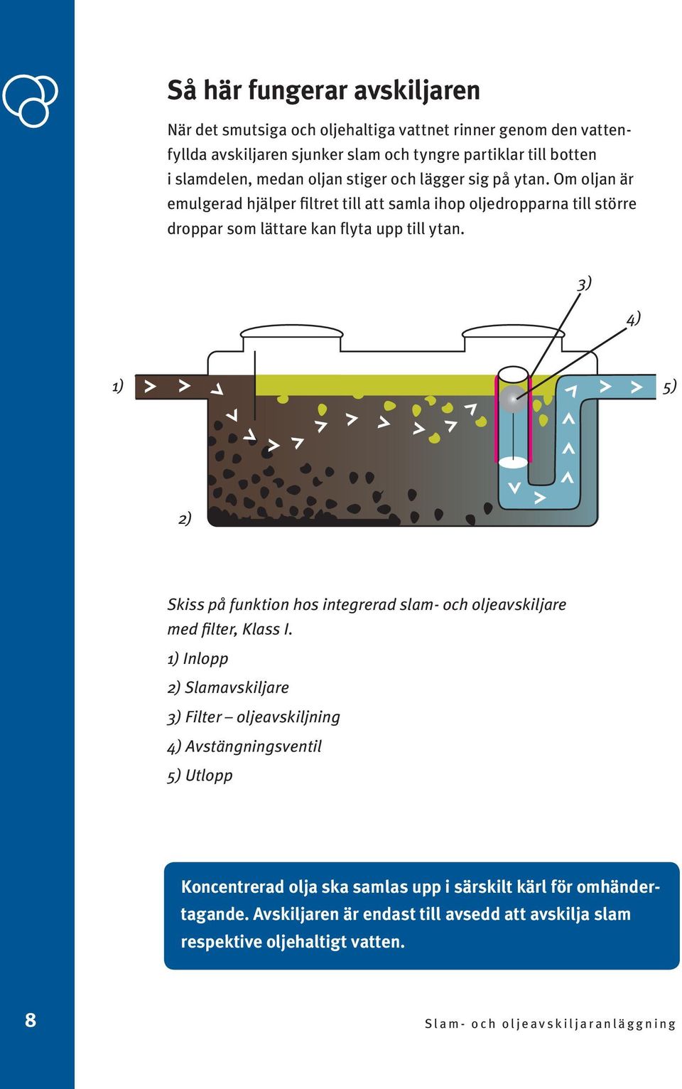 3) 4) 1) 5) 2) Skiss på funktion hos integrerad slam- och oljeavskiljare med filter, Klass I.