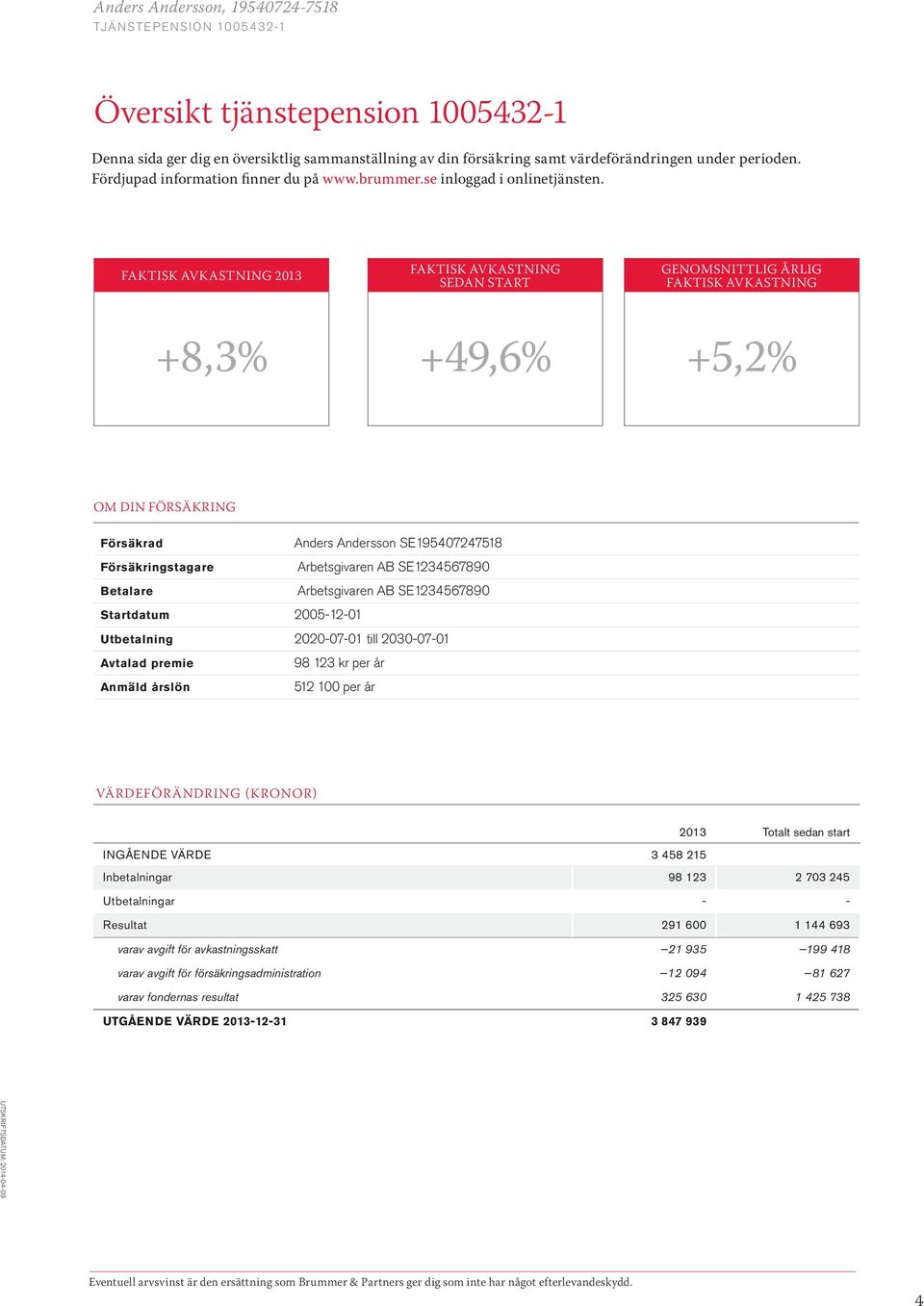 FAKTISK AVKASTNING 2013 FAKTISK AVKASTNING SEDAN START GENOMSNITTLIG ÅRLIG FAKTISK AVKASTNING +8,3% +49,6% +5,2% OM DIN FÖRSÄKRING Försäkrad Anders Andersson SE195407247518 Försäkringstagare