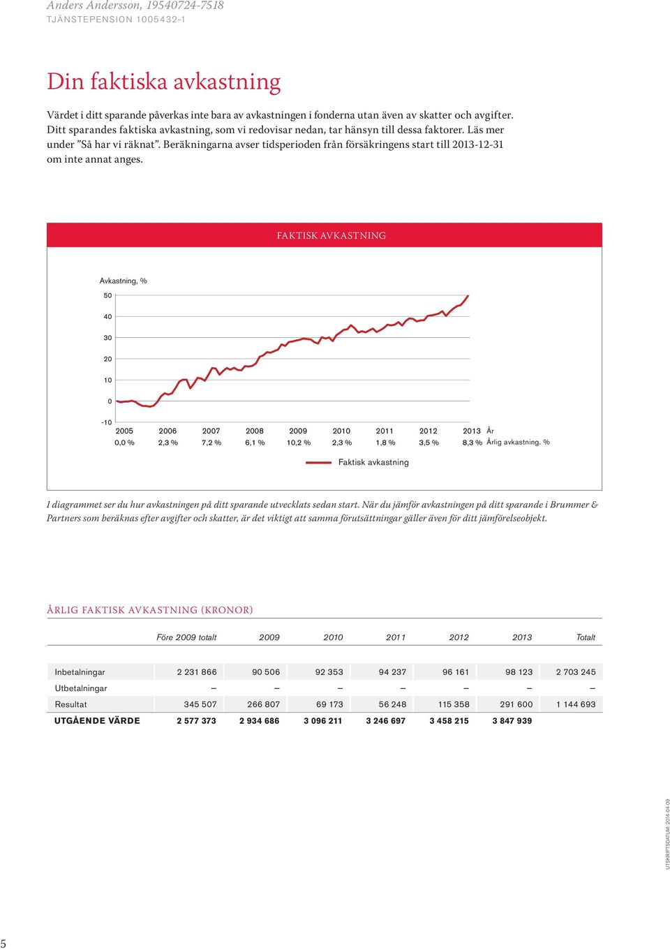 Beräkningarna avser tidsperioden från försäkringens start till 2013-12-31 om inte annat anges.