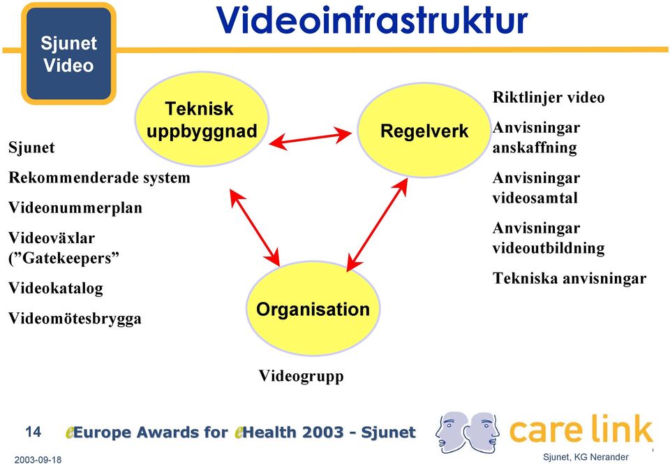Videoinfrastruktur Organisation Regelverk Riktlinjer video Anvisningar
