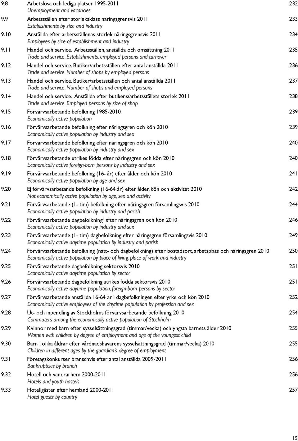 Arbetsställen, anställda och omsättning 2011 235 Trade and service. Establishments, employed persons and turnover 9.12 Handel och service.