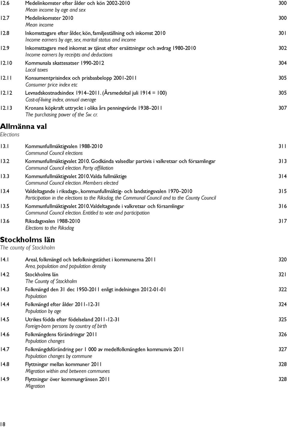 9 Inkomsttagare med inkomst av tjänst efter ersättningar och avdrag 1980-2010 302 Income earners by receipts and deductions 12.10 Kommunala skattesatser 1990-2012 304 Local taxes 12.