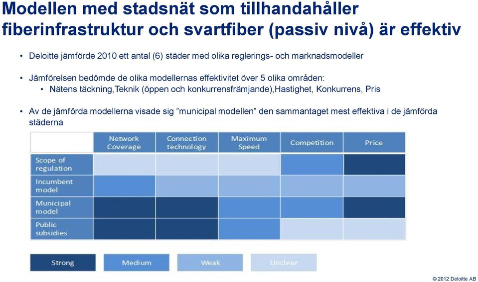 modellernas effektivitet över 5 olika områden: Nätens täckning,teknik (öppen och konkurrensfrämjande),hastighet,