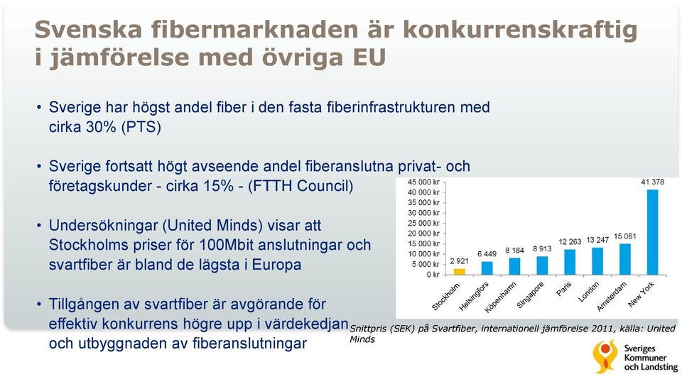 visar att Stockholms priser för 100Mbit anslutningar och svartfiber är bland de lägsta i Europa Tillgången av svartfiber är avgörande för effektiv