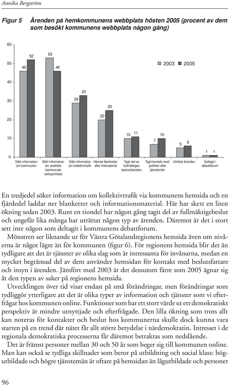 politiker eller tjänstemän Uträttat ärenden 1 1 Deltagit i debattforum En tredjedel söker information om kollektivtrafik via kommunens hemsida och en fjärdedel laddar ner blanketter och