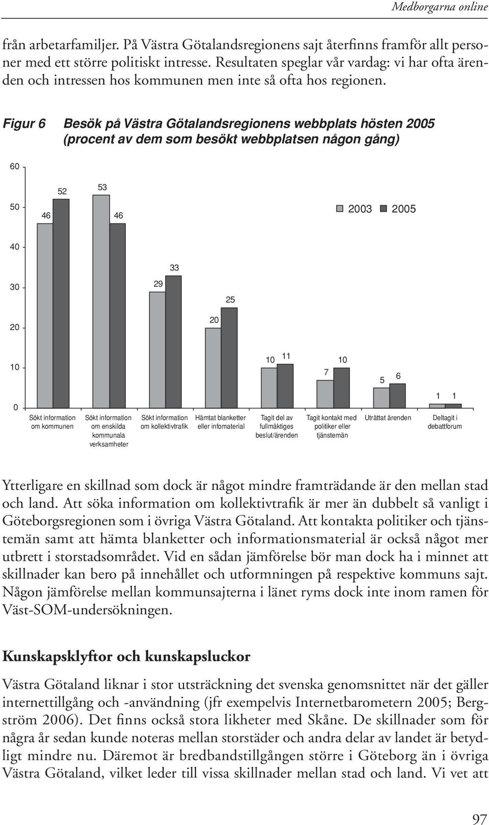 Figur 6 Besök på Västra Götalandsregionens webbplats hösten 05 (procent av dem som besökt webbplatsen någon gång) 60 52 53 46 46 03 05 40 33 29 25 11 7 5 6 0 Sökt information om kommunen Sökt