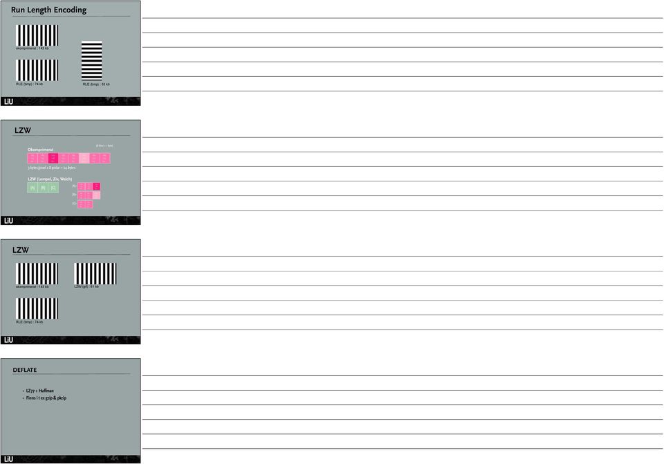 (Lempel, Ziv, Welch) [A] [B] [C] [A]= 180 123 180 123 220 128 [B]= 180 123 180 123 110 100 30 180 [C]= 123 180