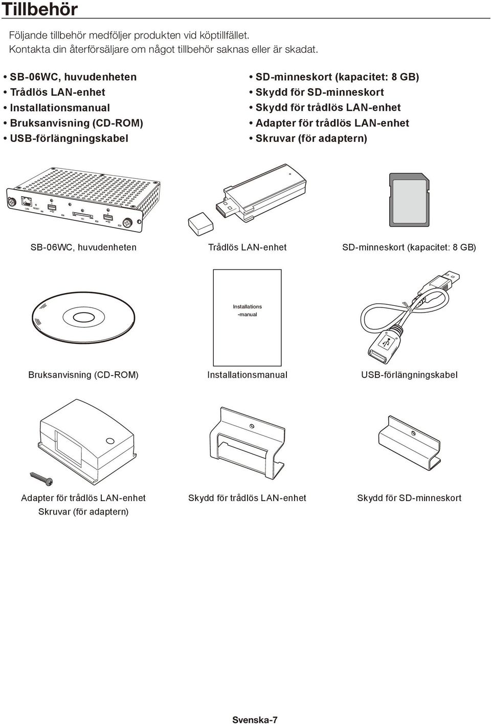 Skydd för trådlös LAN-enhet Adapter för trådlös LAN-enhet Skruvar (för adaptern) SB-06WC, huvudenheten Trådlös LAN-enhet SD-minneskort (kapacitet: 8 GB)