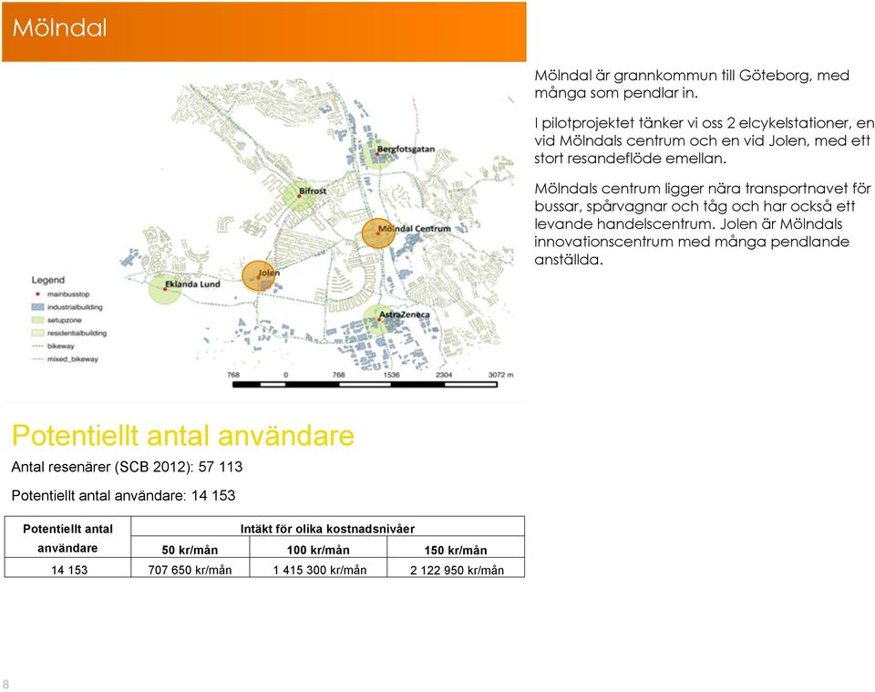 Mölndals centrum ligger nära transportnavet för bussar, spårvagnar och tåg och har också ett levande handelscentrum.