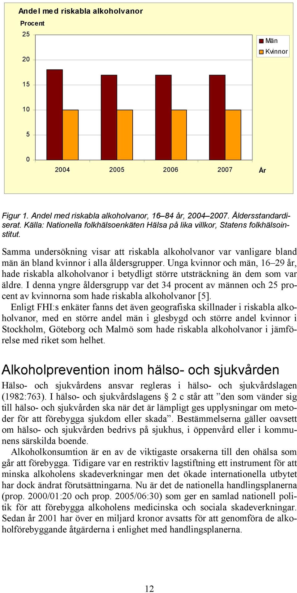 Unga kvinnor och män, 16 29 år, hade riskabla alkoholvanor i betydligt större utsträckning än dem som var äldre.