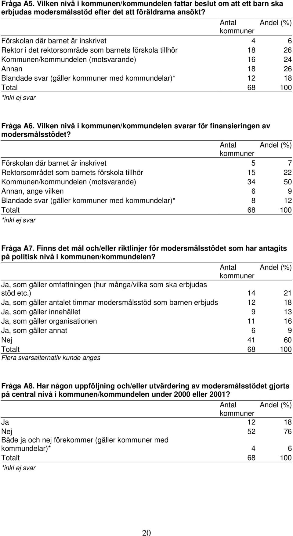 Total 68 100 *inklejsvar Fråga A6. Vilken nivå i kommunen/kommundelen svarar för finansieringen av modersmålsstödet?