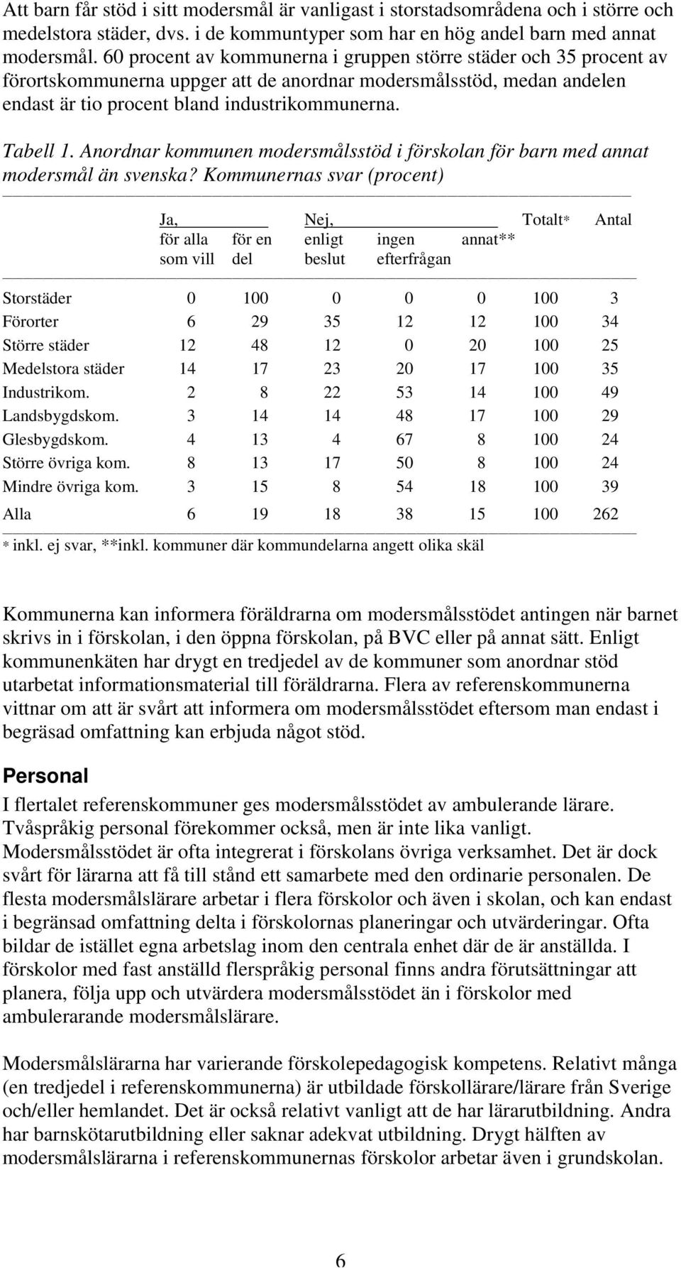 Anordnar kommunen modersmålsstöd i förskolan för barn med annat modersmål än svenska?