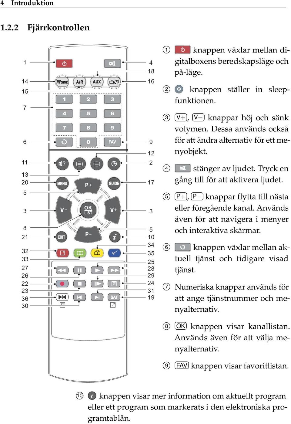 2 knappen ställer in sleepfunktionen. 3 V+, V knappar höj och sänk volymen. Dessa används också för att ändra alternativ för ett menyobjekt. 4 stänger av ljudet.