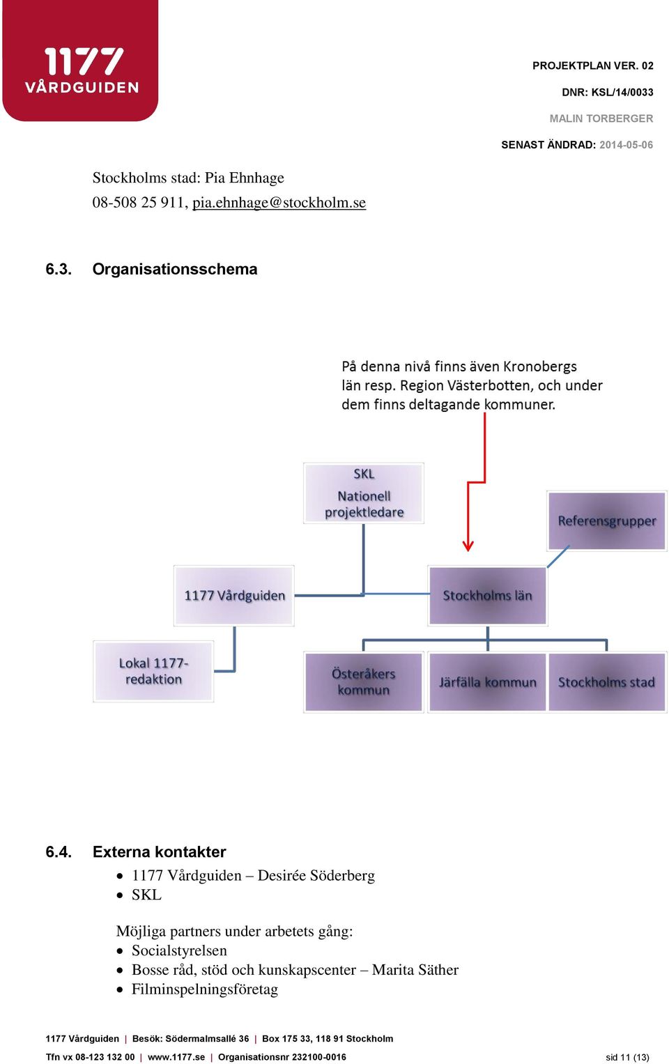 Externa kontakter 1177 Vårdguiden Desirée Söderberg SKL Möjliga partners under arbetets