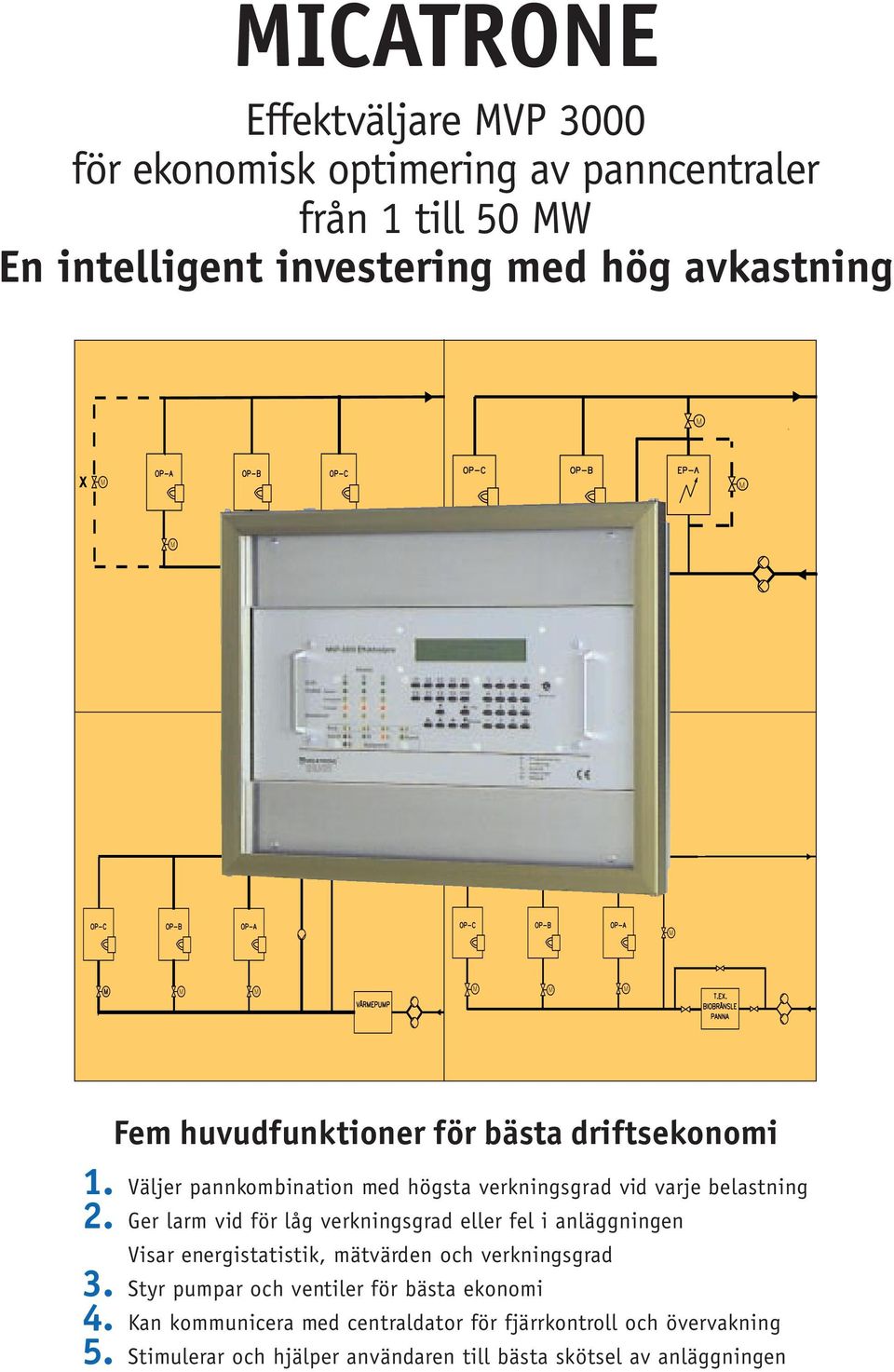 Väljer pannkombination med högsta verkningsgrad vid varje belastning Visar energistatistik, mätvärden och verkningsgrad Styr pumpar och