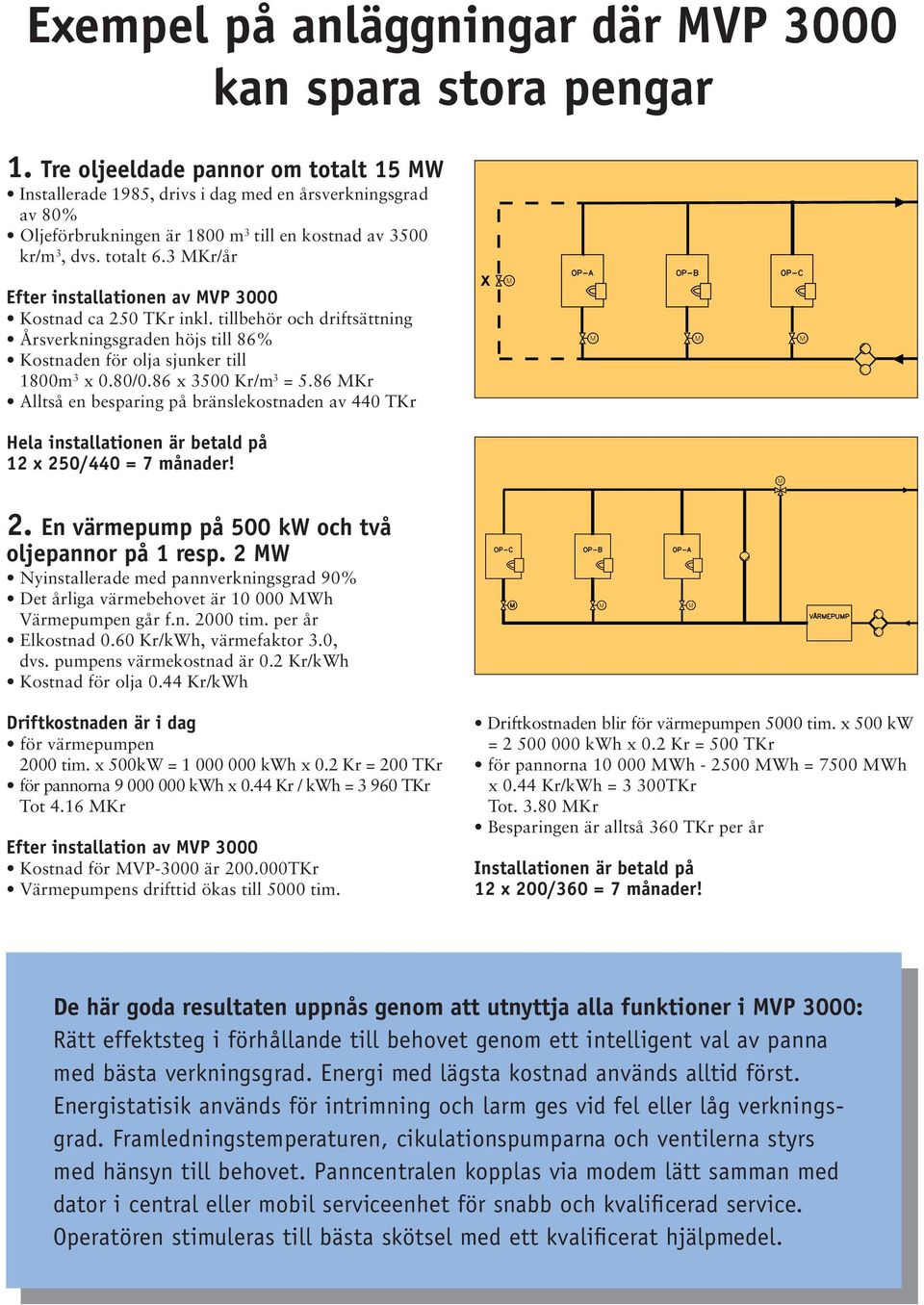 3 MKr/år Efter installationen av MVP 3000 Kostnad ca 250 TKr inkl. tillbehör och driftsättning Årsverkningsgraden höjs till 86% Kostnaden för olja sjunker till 1800m 3 x 0.80/0.86 x 3500 Kr/m 3 = 5.