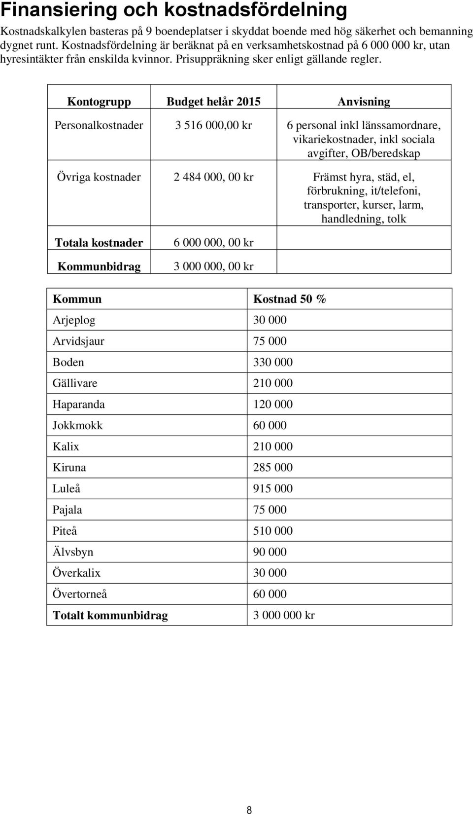 Kontogrupp Budget helår 2015 Anvisning Personalkostnader 3 516 000,00 kr 6 personal inkl länssamordnare, vikariekostnader, inkl sociala avgifter, OB/beredskap Övriga kostnader 2 484 000, 00 kr Främst