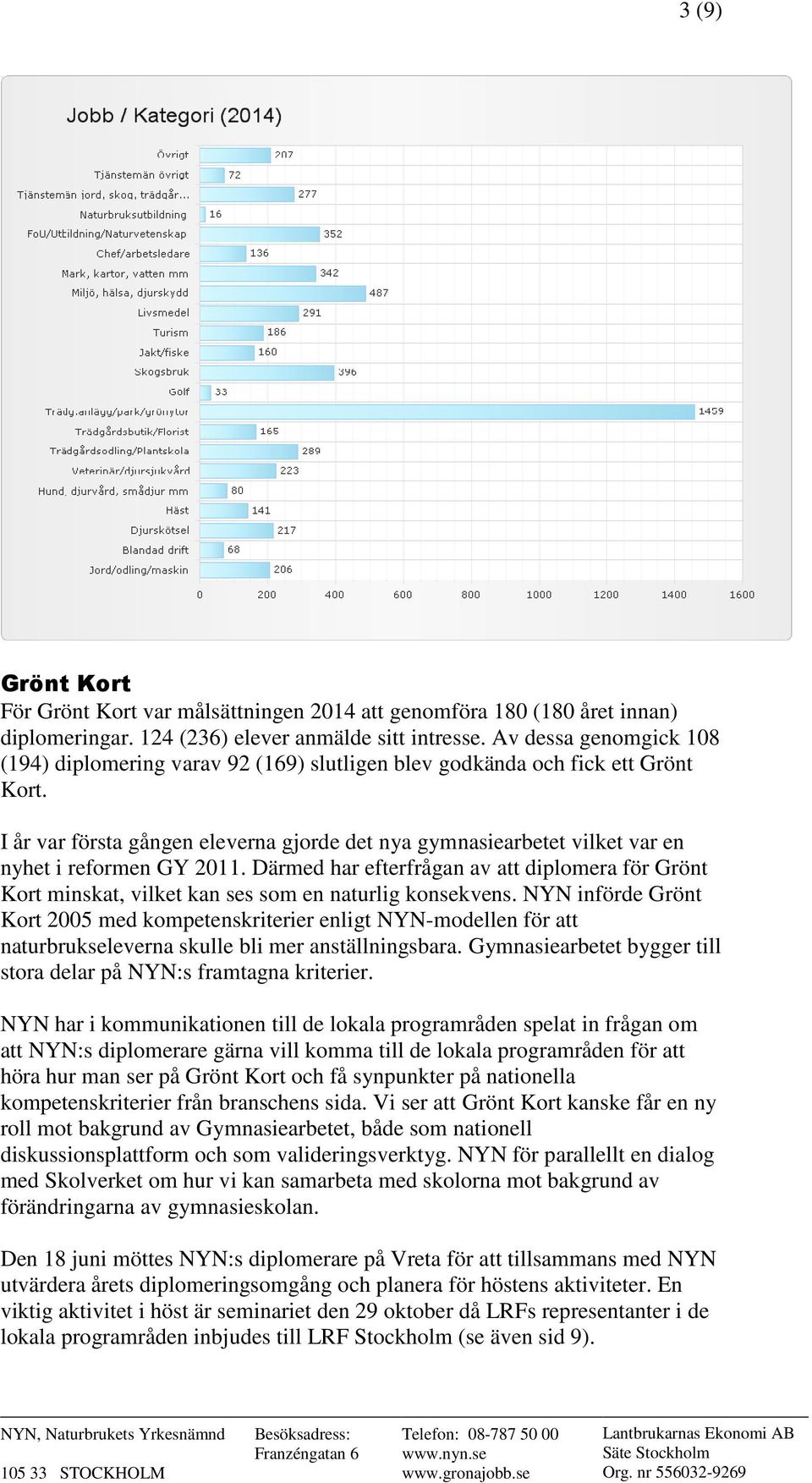 I år var första gången eleverna gjorde det nya gymnasiearbetet vilket var en nyhet i reformen GY 2011.