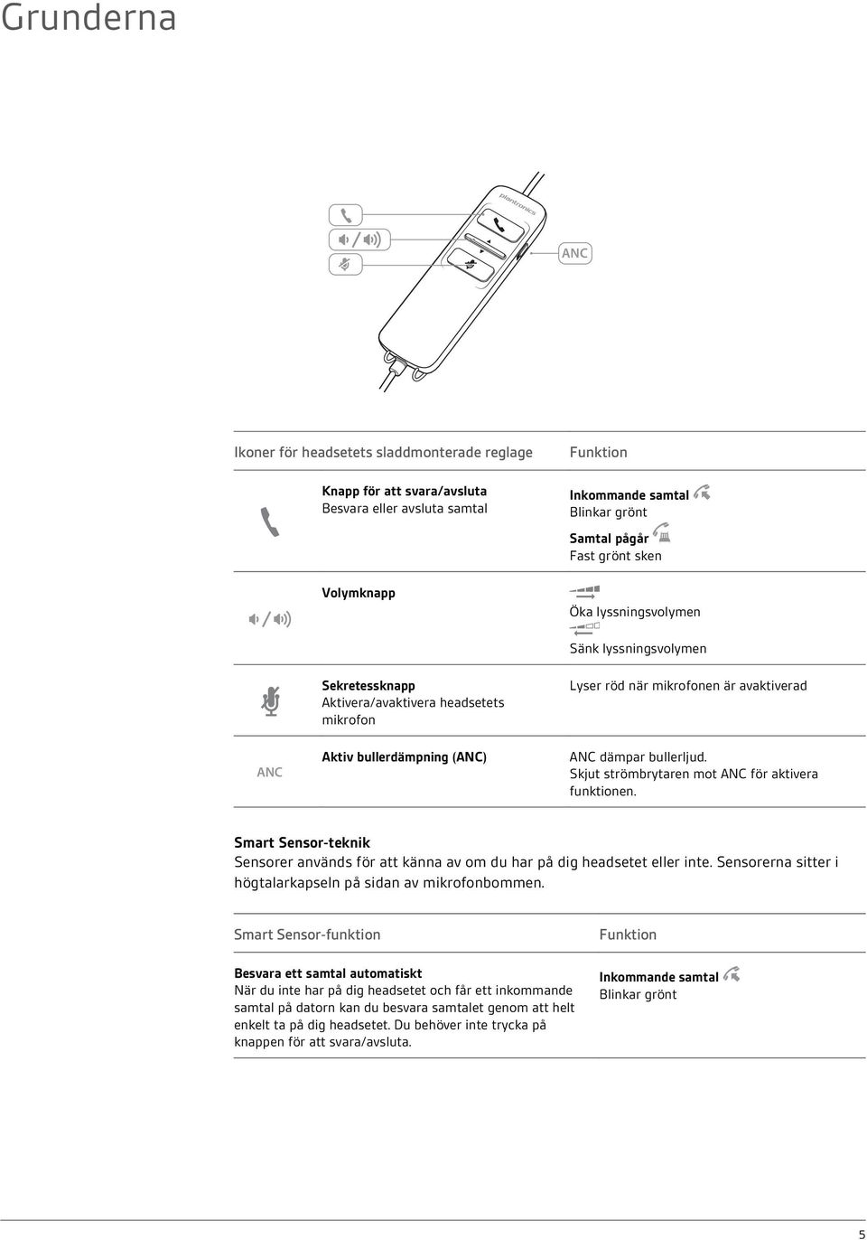 Skjut strömbrytaren mot ANC för aktivera funktionen. Smart Sensor-teknik Sensorer används för att känna av om du har på dig headsetet eller inte.