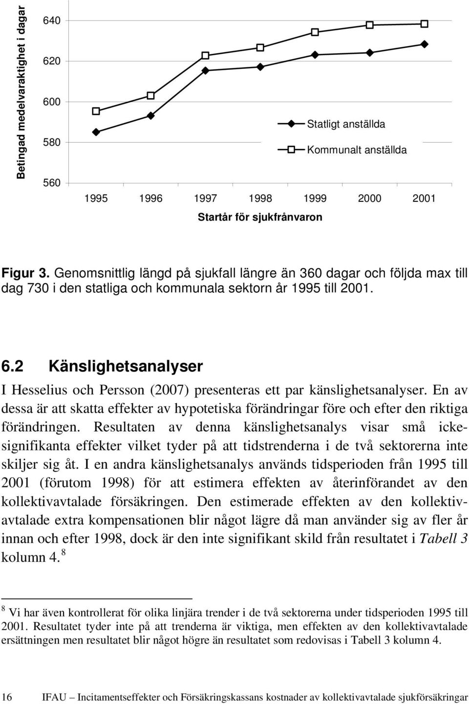 2 Känslighetsanalyser I Hesselius och Persson (2007) presenteras ett par känslighetsanalyser. En av dessa är att skatta effekter av hypotetiska förändringar före och efter den riktiga förändringen.