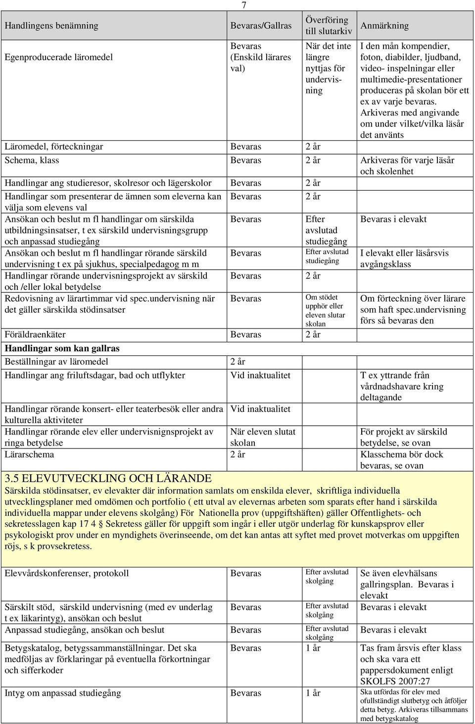 Arkiveras med angivande om under vilket/vilka läsår det använts Läromedel, förteckningar 2 år Schema, klass 2 år Arkiveras för varje läsår och skolenhet Handlingar ang studieresor, skolresor och