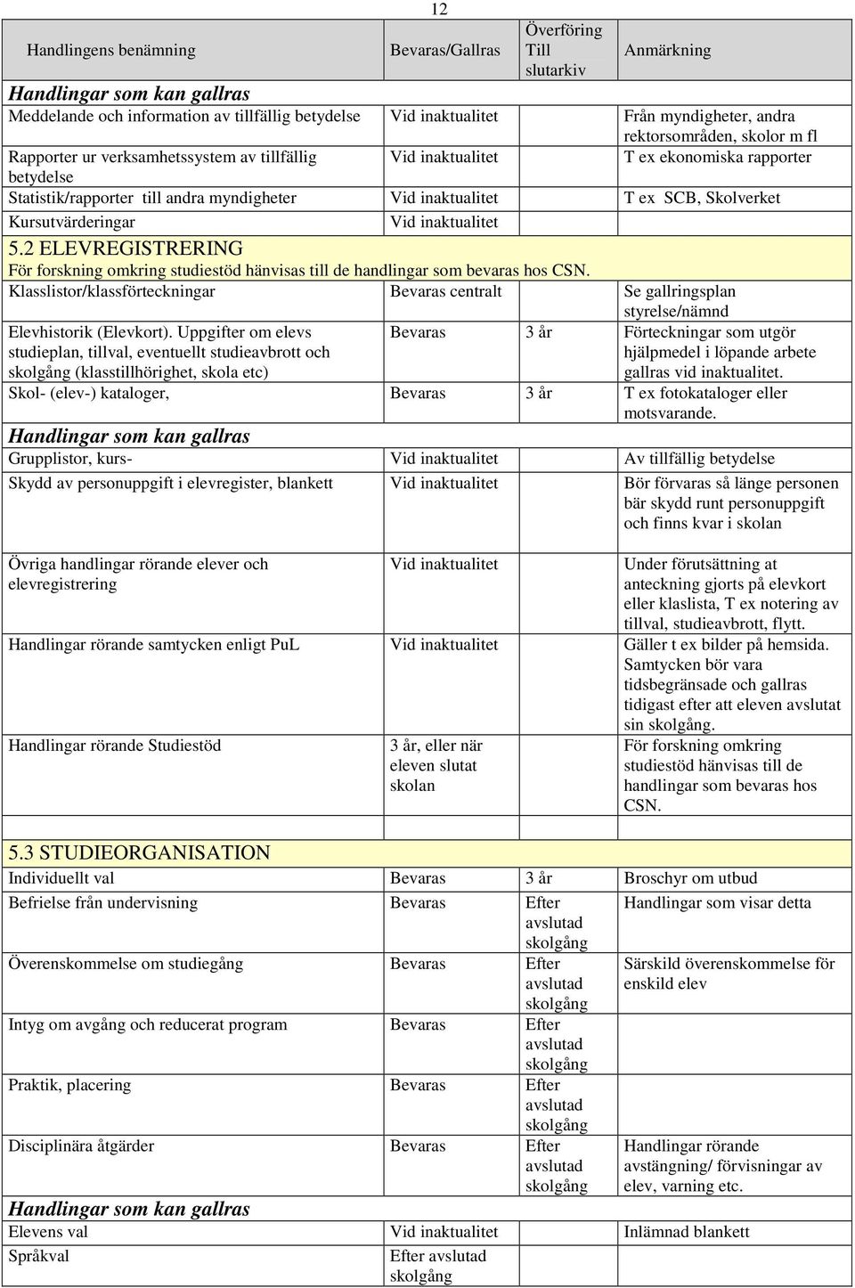 2 ELEVREGISTRERING För forskning omkring studiestöd hänvisas till de handlingar som bevaras hos CSN. Klasslistor/klassförteckningar centralt Se gallringsplan Elevhistorik (Elevkort).